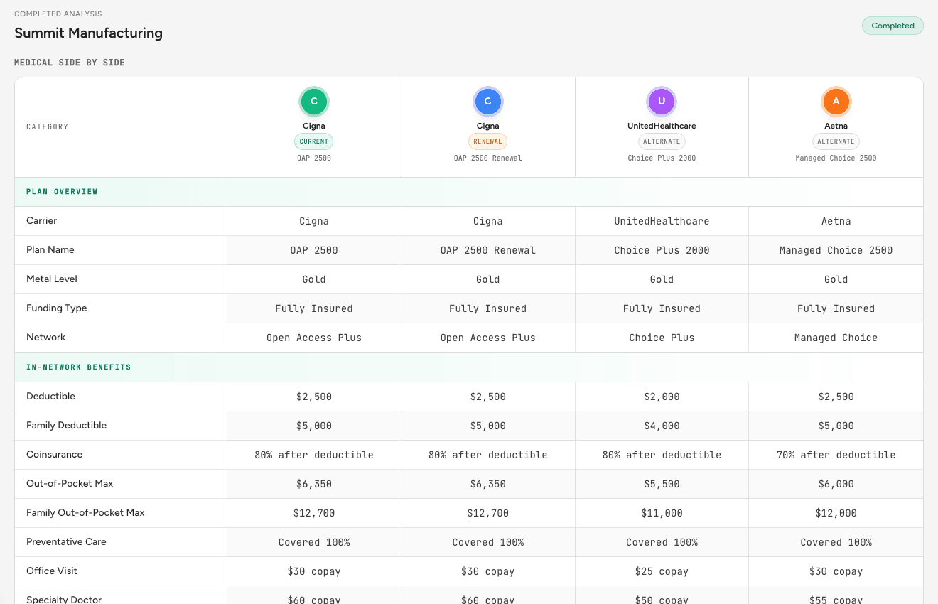 QuoteMap medical comparison showing current, renewal, and alternate plans